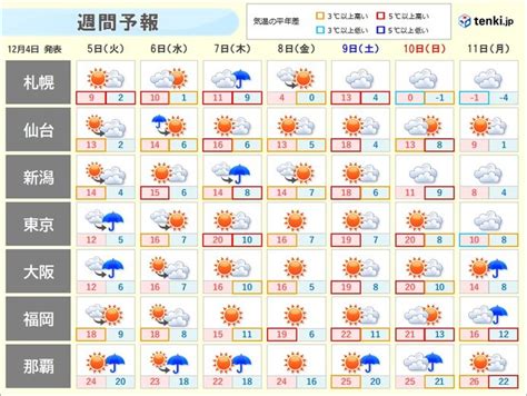 12 月 天気 予報 東京